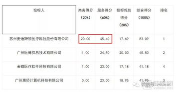 營收超5.7億、毛利率超80% 醫(yī)療IT公司半年報背后的基礎(chǔ)軟件服務(wù)價值