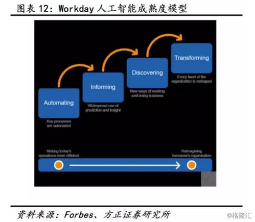 金蝶國際2017年年報業績超預期，云業務高增長驅動戰略轉型